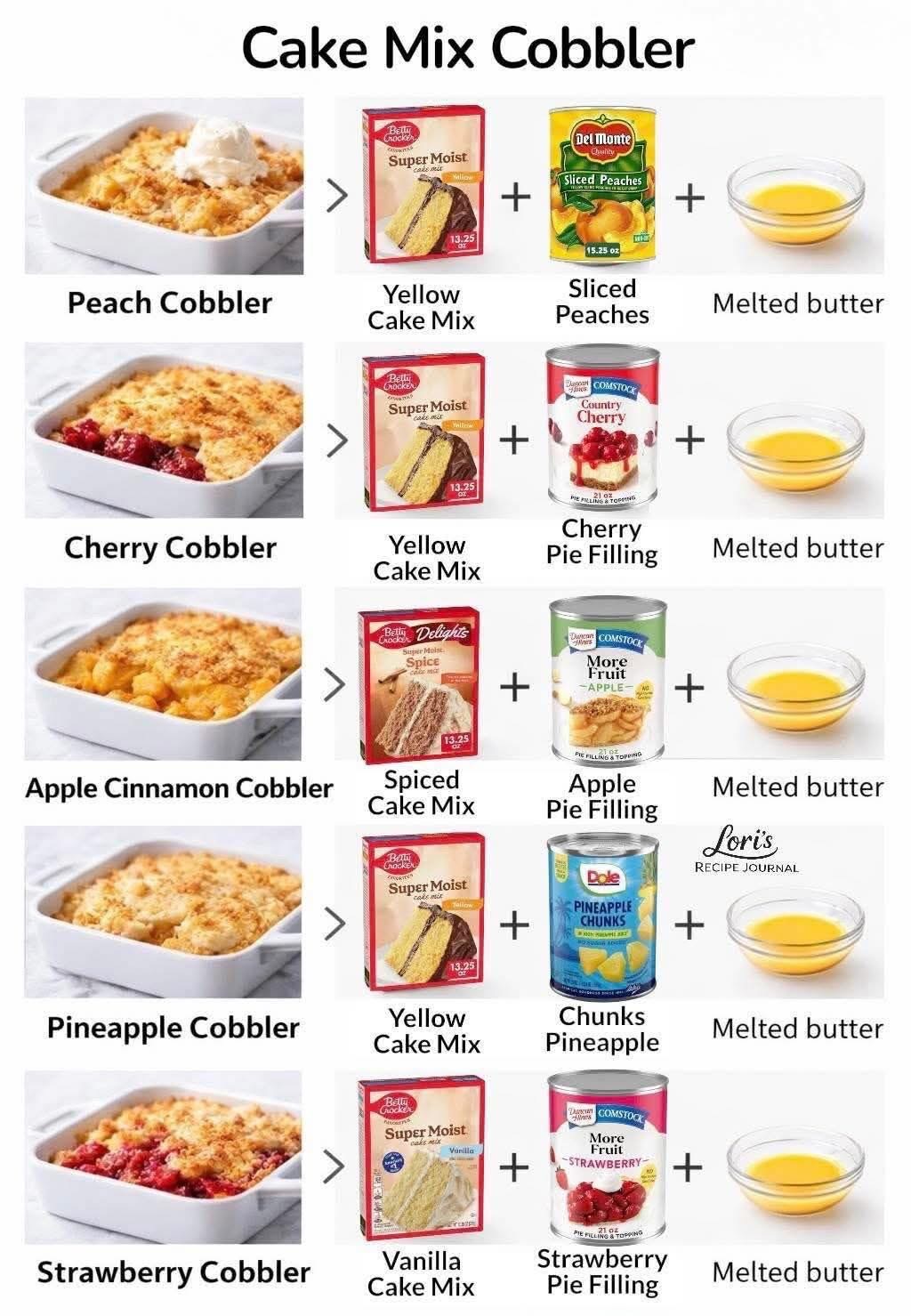 3-Ingredient Cake Mix Cobbler 